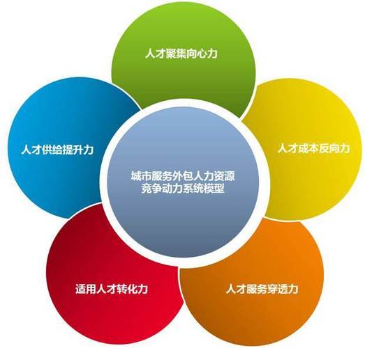 为了帮助筛选上海保洁外包,上海工厂办公楼保洁,上海医院保洁,上海