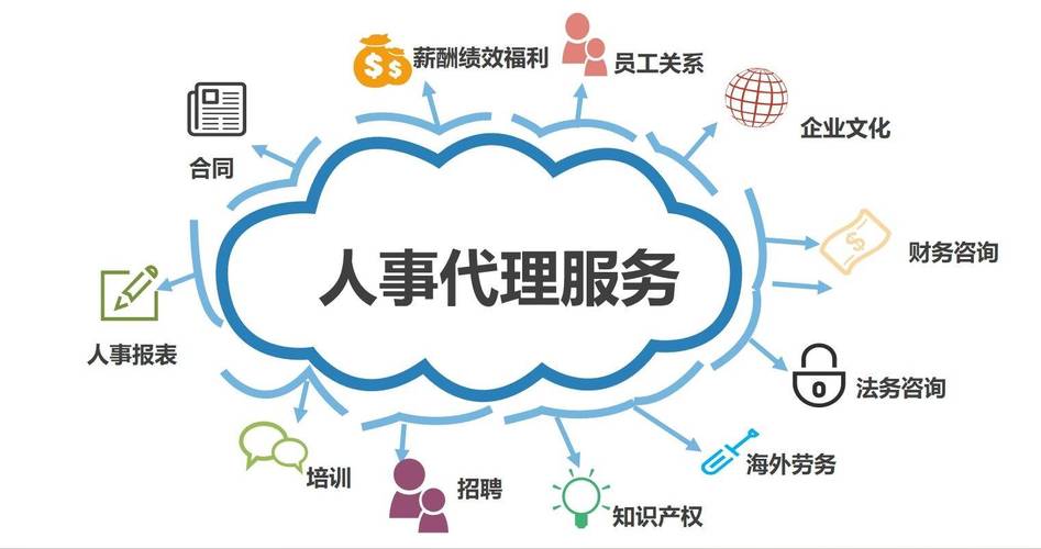 人力资源服务外包 降低管理成本的有效途径