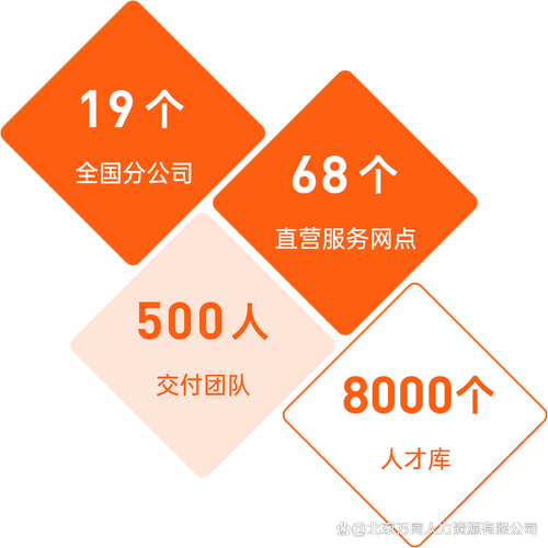 人力资源外包服务的增值税处理——基于财税〔2016〕47号文的分析