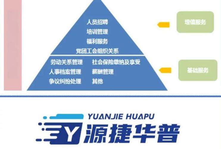 人力资源服务外包 创新业务模式的价值与实施路径