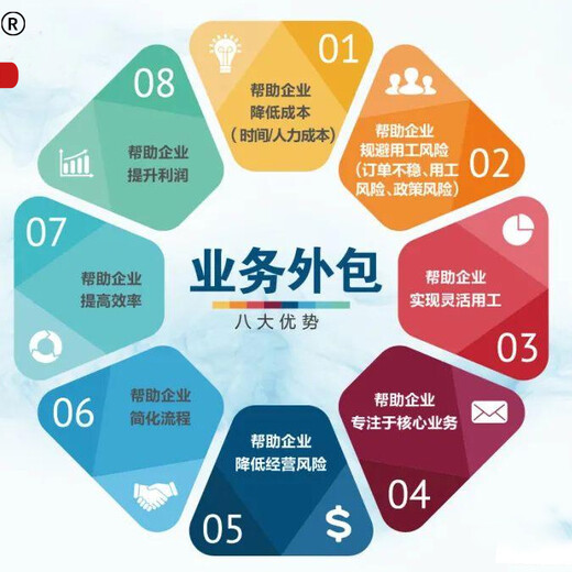 东营项目外包与人力资源服务外包 策略、风险与实践路径